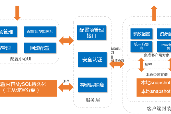 请问，云盾·堡垒机不支持配置redis资产吗？