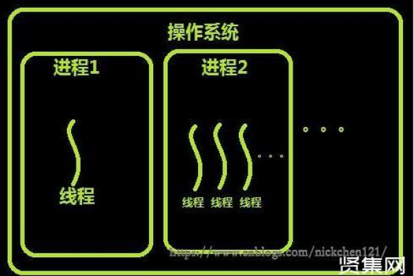 进程和线程的区别（什么是进程控制块）