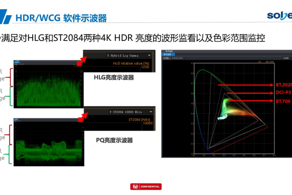 视觉智能平台SDR 转 HDR ，调用一直不成功呢，怎么解决？