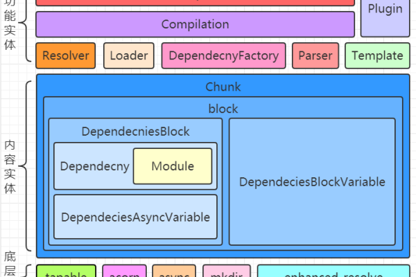 webpack 源码解析  第1张