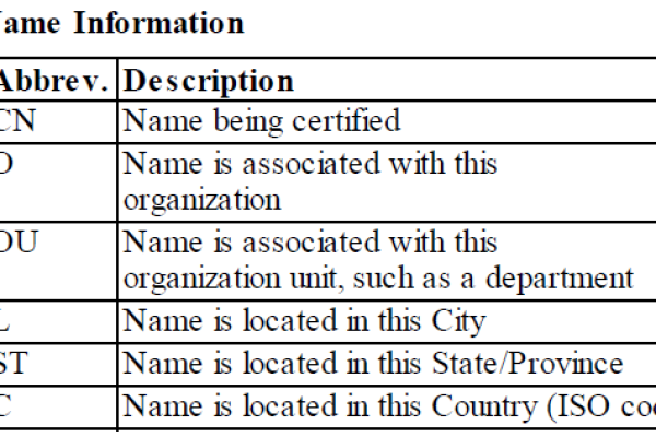 查看deployment apiversion_Deployment