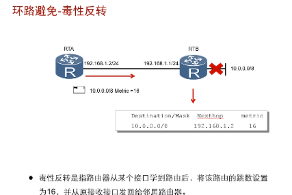 距离矢量路由协议和链路状态路由协议的优缺点是什么?（距离矢量算法和链路状态算法）