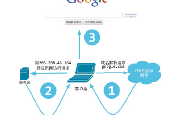 请问图像搜索的图片可以用浏览器通过url链接访问吗？