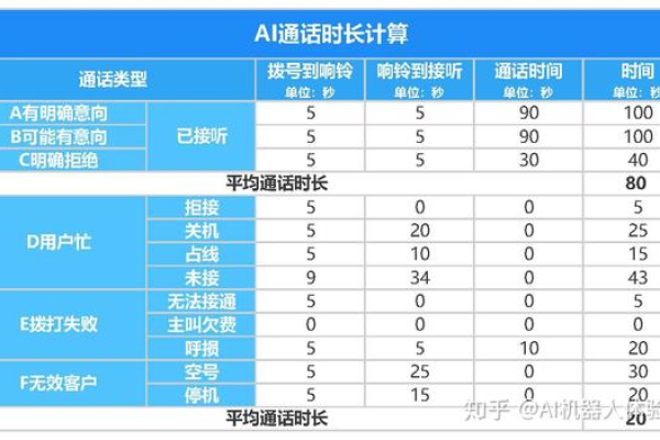 阿里语音AI这个次数怎么定义？我10分钟的录音和1分钟的录音，各算一次？咱们这个是按次数计算的？