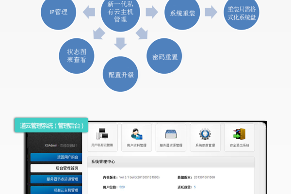 查看云服务器系统_查看系统状态  第1张