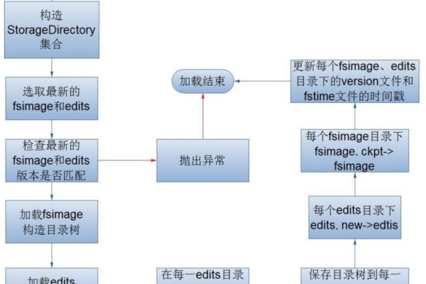 创建namespaces_获取仓库namespaces