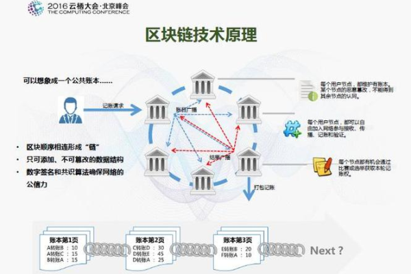 区块链基础概述总结（区块链基本概念）