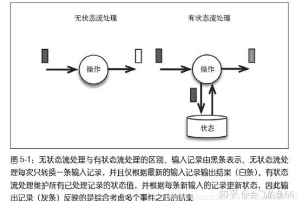 创建无状态工作负载的正确步骤_无状态工作负载