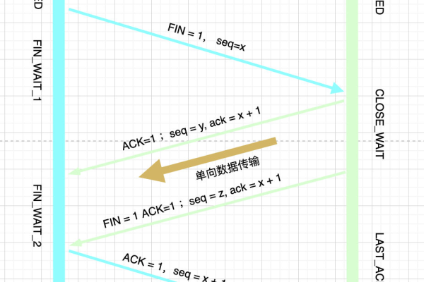 tcp 三次握手（tcp三次握手简单讲述）