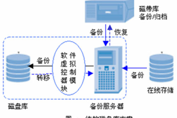 磁盘模式 vbd_云硬盘基本概念  第1张