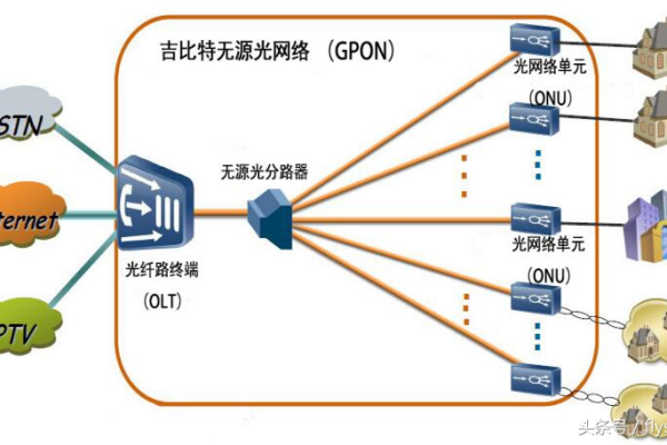 吉比特无源光纤接入用户端设备pon闪烁（吉比特无源光纤pt939g）