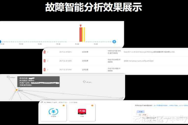 视觉智能平台这个报错是什么原因？  第1张