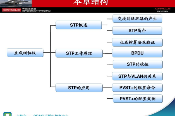 stp生成树的工作原理（stp生成树协议存在什么问题）