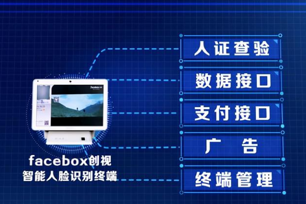 视觉智能平台人脸比对这个有什么其他设备是可以对接上接口后使用的吗？  第1张