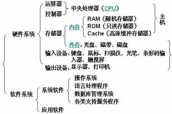 整个计算机的指挥中心叫什么（在计算机硬件的五大部件中什么是计算机的指挥中心）