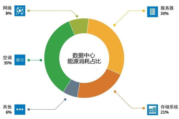 如何降低数据中心能耗（数据中心拥塞控制）