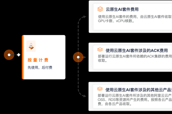 智能媒体服务的阿里云 web sdk 怎么收费？  第1张