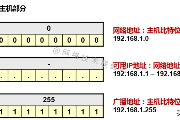 子网划分的作用（网工不懂子网划分?怎么解决）