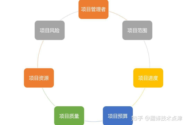 云效项目集中的项目可以分类么？如终止项目、重点项目、暂停项目等，应如何操作？