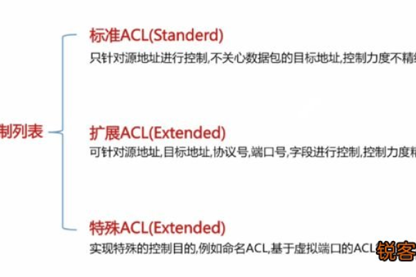 什么是访问控制列表(ACL)?（什么是访问控制列表?它的主要功能是什么）