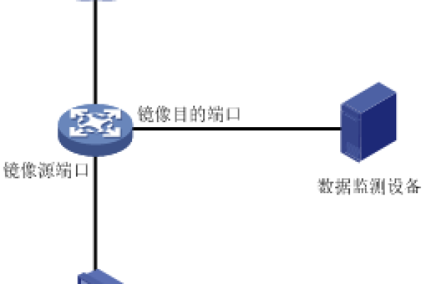 什么是端口镜像？如何配置端口镜像？为啥说它是网络安全的第一道防线）