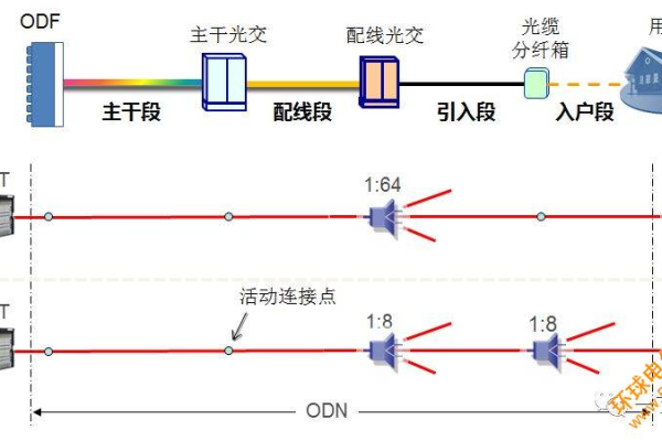 光纤接入什么意思（光纤接入是什么）