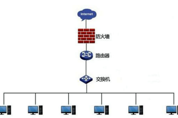 硬件防火墙与软件防火墙的区别