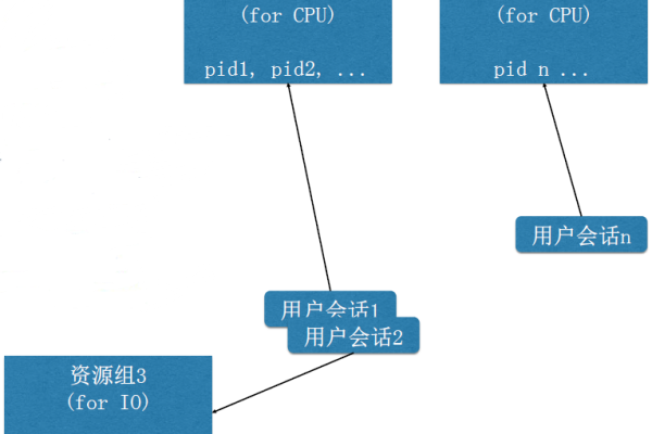 PolarDB 主库的触发器 从库不触发可以吗？