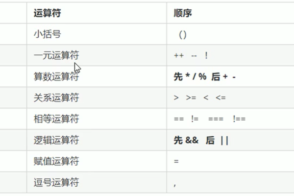 javascript常用运算符（javascript运算符有哪些）