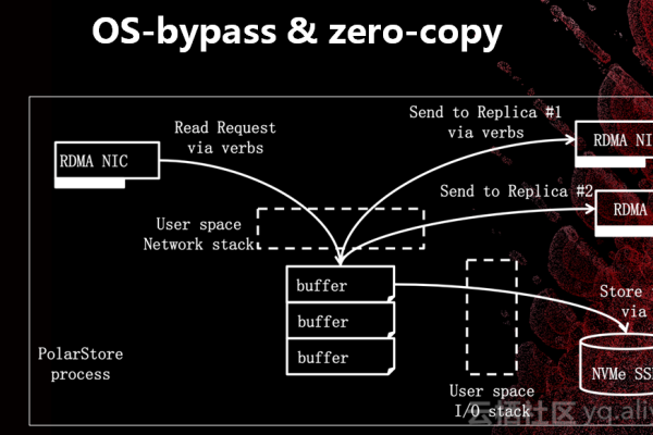 polarDB mysql8.0.1 标准版， 存储空间支持缩容吗？