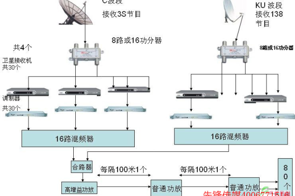 单播、广播和组播的基本概念和特点