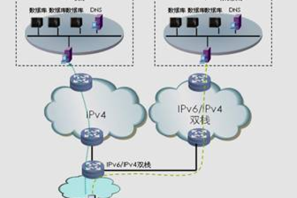 ipv6地址转换成ipv4  第1张