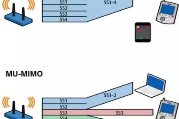 wifi6和wifi 5g  第1张