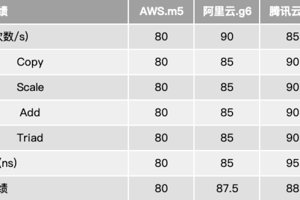 阿里云服务器价格，企业级解决方案的成本是多少？