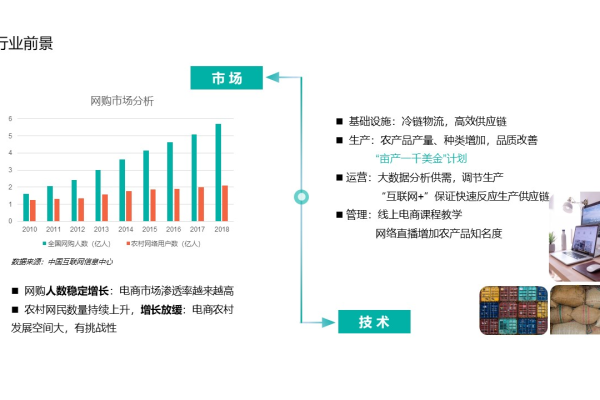 网络项目计划书案例  第1张