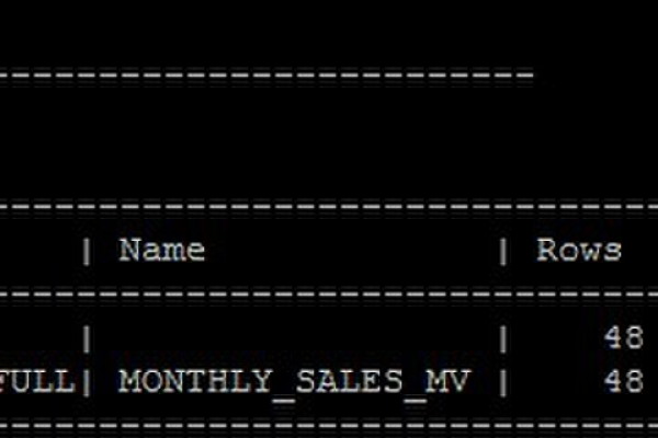 PolarDB Mysql 物化视图的需求有什么建议吗？