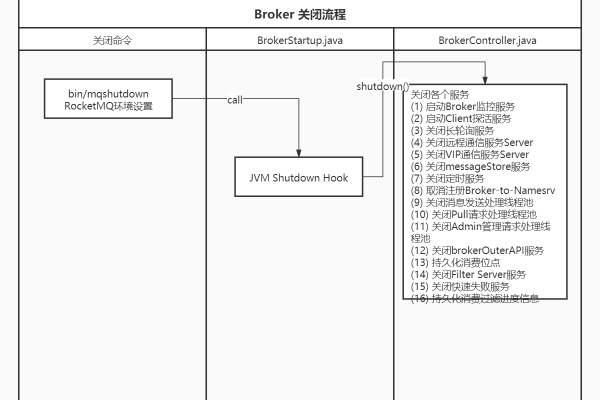 RocketMQ开启备代理主模式后定时消息的远程逃逸，是不是需要排除当前Broker？