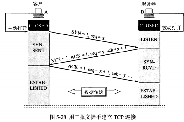 tcp三次握手简述  第1张