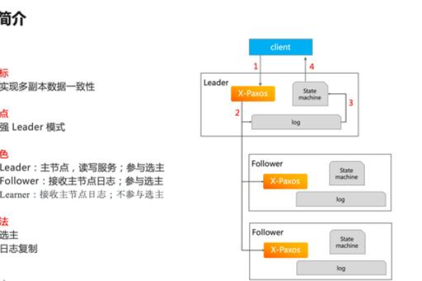 PolarDB实例类型是包年包月，但存储付费类型是按量这种情况，能否把存储也转为包年包月呢？