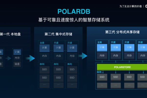 PolarDB这个计费是什么逻辑？为什么会有四百多TB的这样一个存储费用？