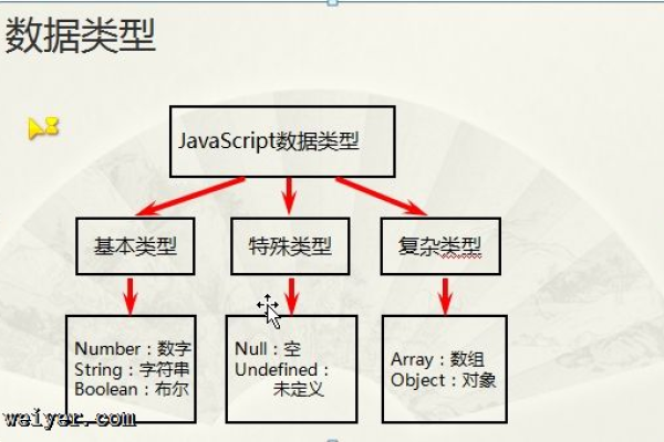 javascript的基本组成包括什么