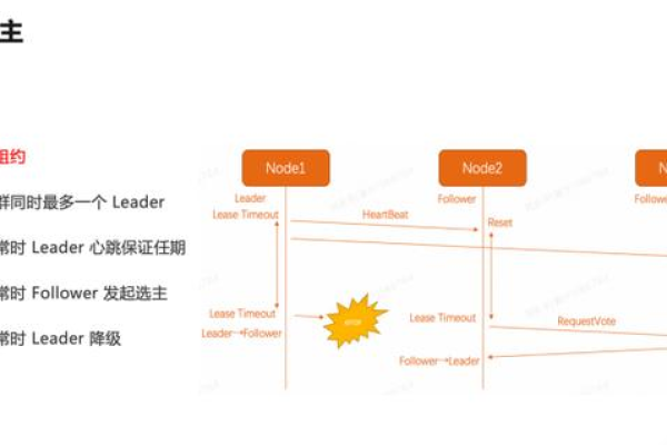 PolarDB计算节点的费用是如何计算出来的呢？