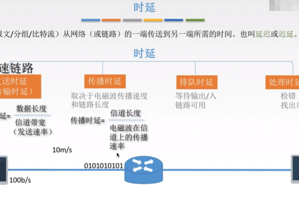 深度解析网络性能：延迟、带宽、吞吐量和响应时间的奥秘（网络工程师收藏）