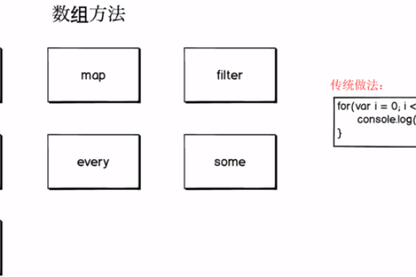 索引数组和关联数组的遍历方法（索引数组和关联数组的遍历）