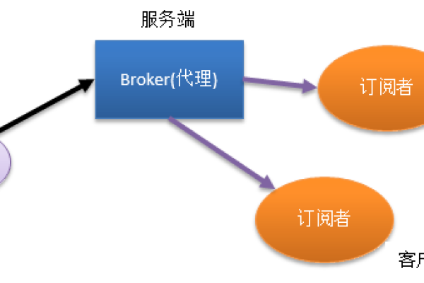 MQTT共享订阅的文档，如何解决？