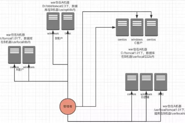 容器服务ACK每次在工作负载-无状态-pod更新一下就会自动重新部署 ，如何解决？