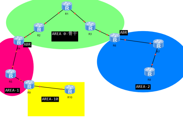 ospf建立邻居关系的条件