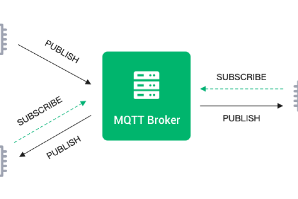 MQTT5.0 共享订阅咱有可能支持吗？  第1张