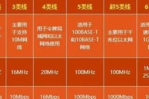 光纤20m和50m的区别（光纤 -25dbm）