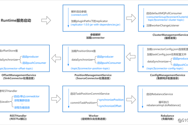 MQTT消息桥接RocketMQ5.0吗？